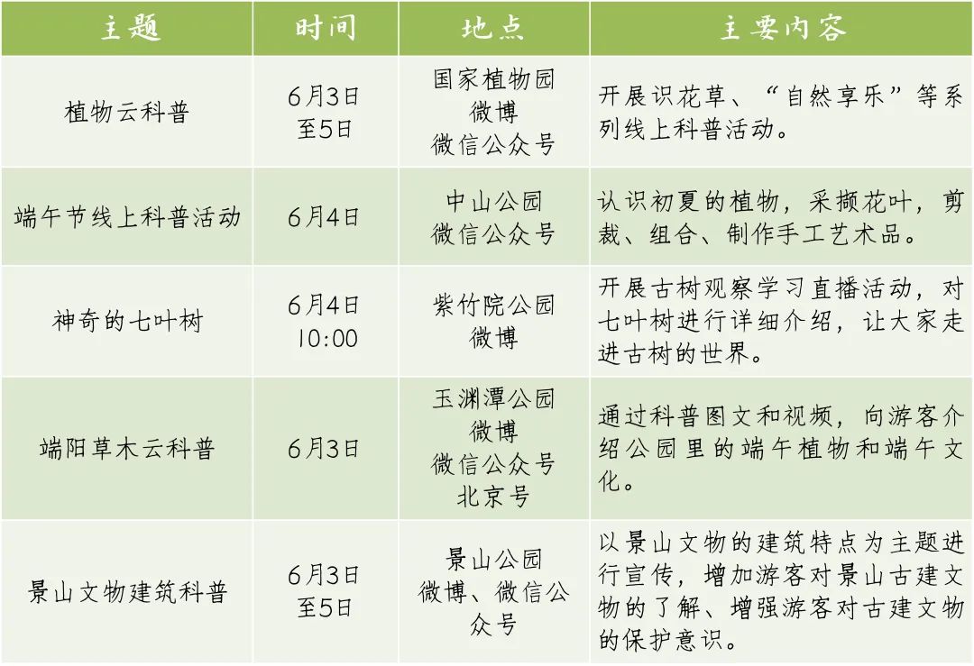科普端午