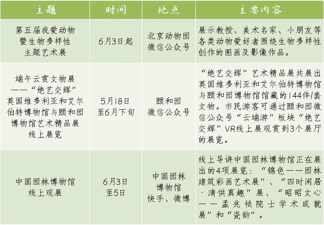 线上观展